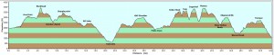 elevation_profile